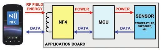NF4: po mostě od NFC do světa (1) 2
